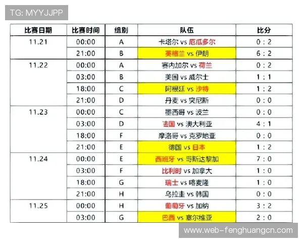 世界杯比利时VS伊朗比赛比分直播及赛场战术分析助你全面了解比赛情况 世界杯比利时VS伊朗比赛比分直播及赛场战术分析助你全面了解比赛情况
